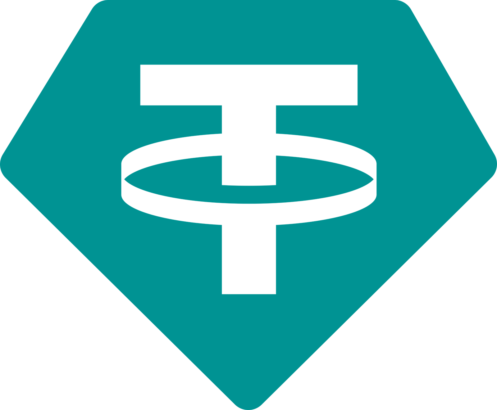USDT